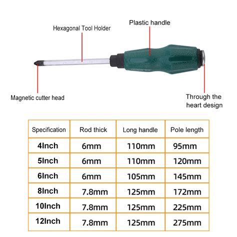 A Simple Guide to Flathead Screwdriver Sizes .